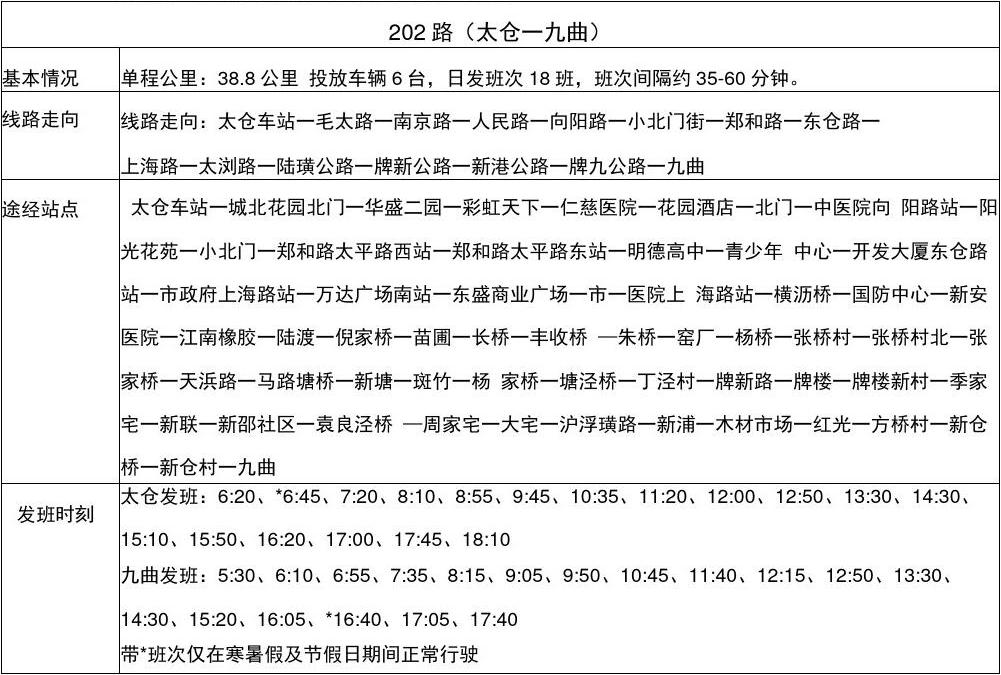 太倉最新公交車時(shí)刻表發(fā)布