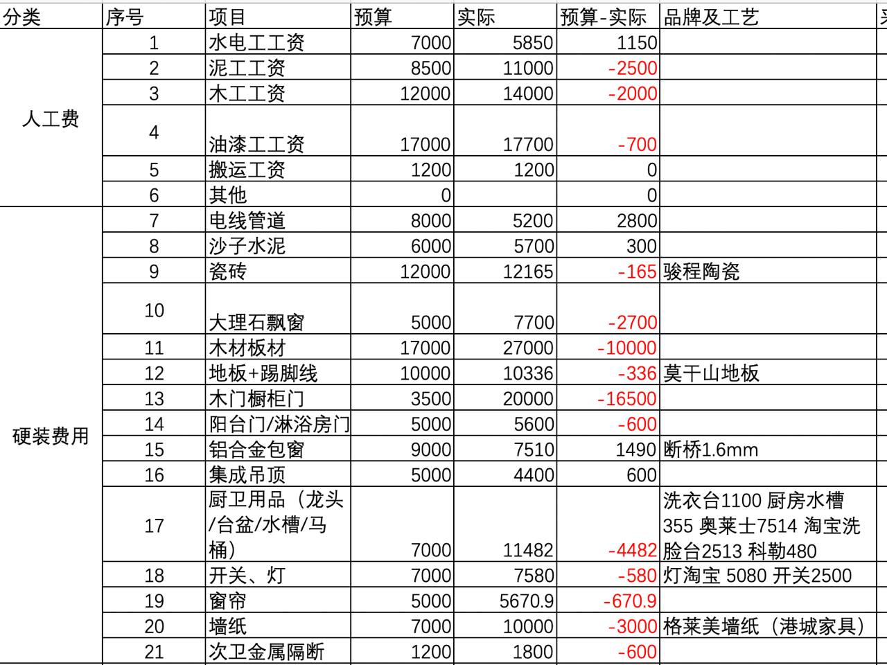 木門廠急招油漆工，探尋變化中的學習與自信之路