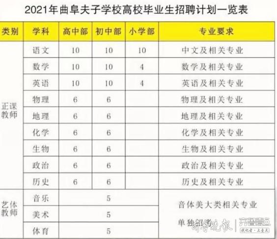 曲阜最新招聘信息8小時即時更新，科技引領(lǐng)未來，招聘信息一手掌握
