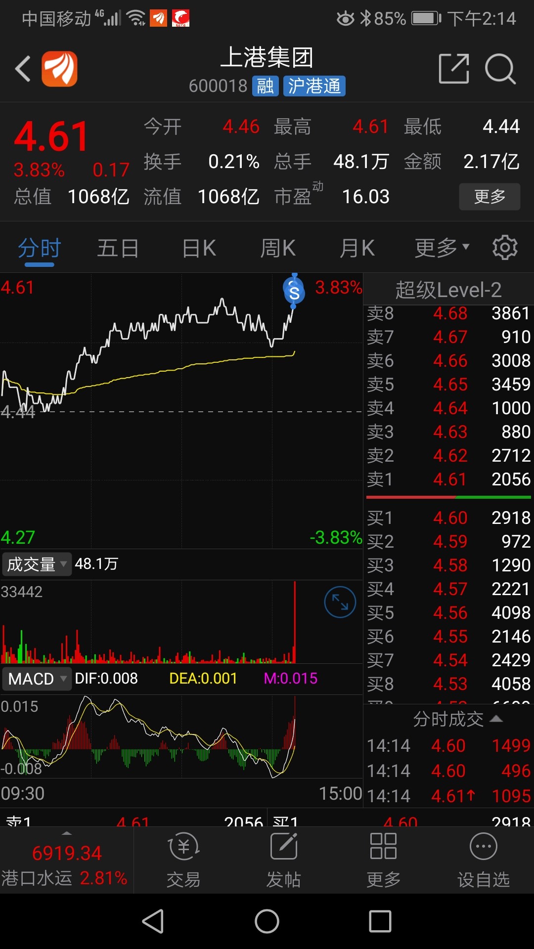 上港集團股票最新動態(tài)與資訊????