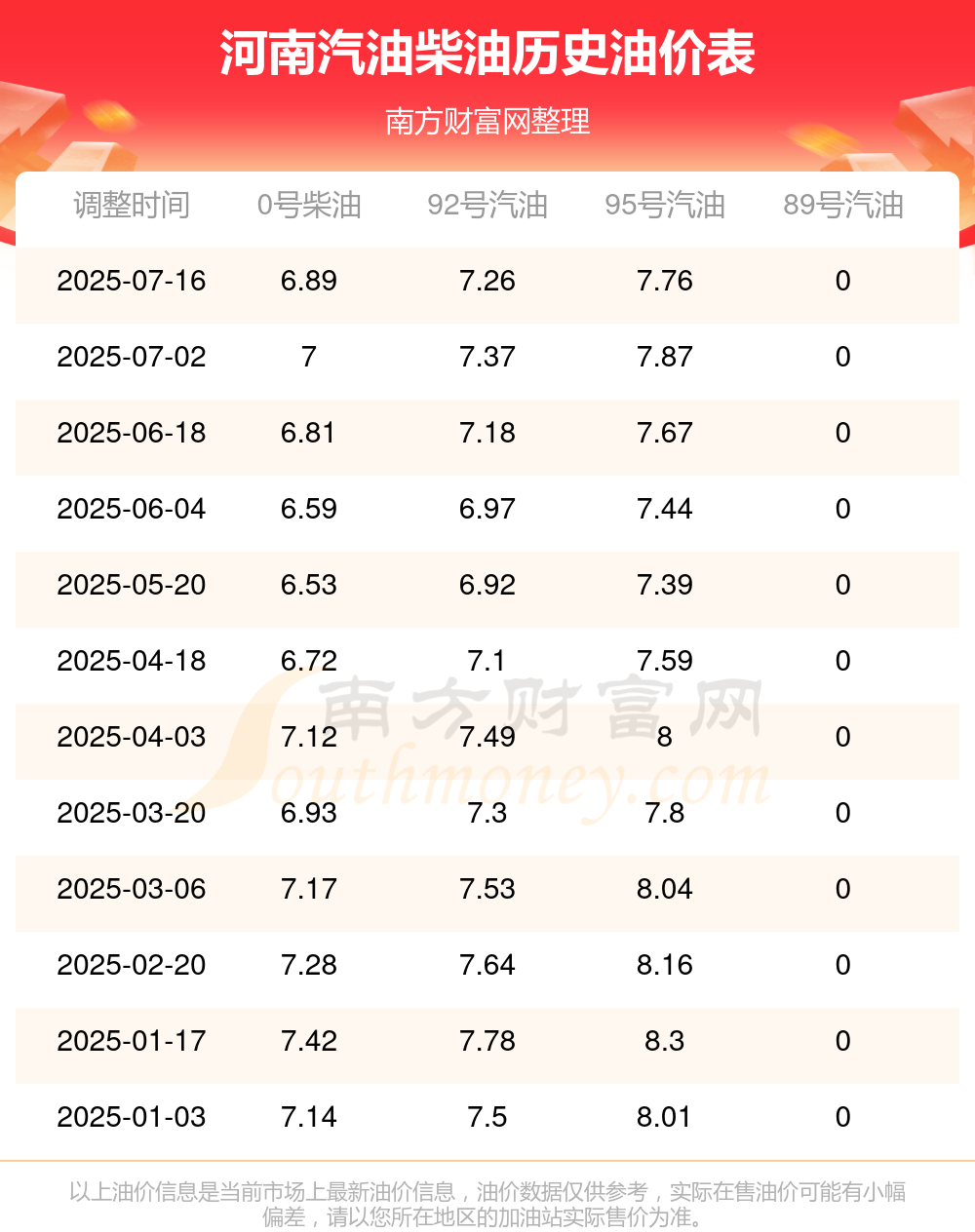 河南省油價(jià)最新消息更新