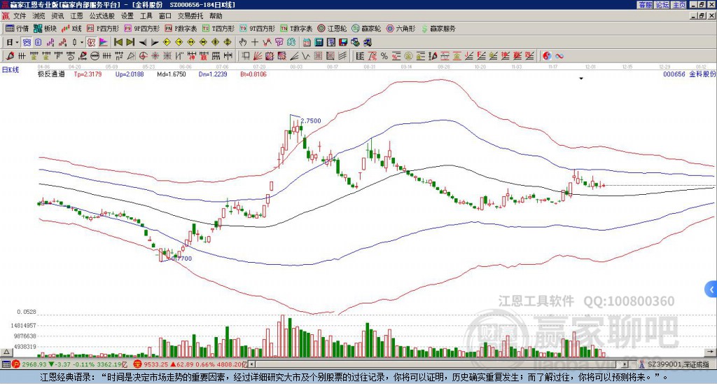 金科股份最新動(dòng)態(tài)，變化帶來自信，學(xué)習(xí)鑄就未來，股市消息一覽