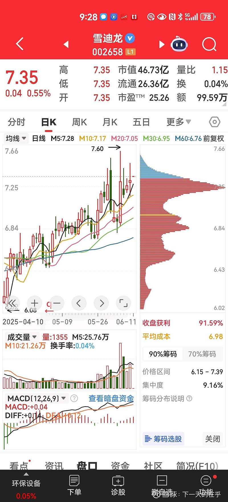 雪迪龍股票最新動態(tài)，溫馨股市故事與最新消息揭秘