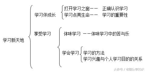 道德與法制最新一期，變化中的力量與自信的源泉探索