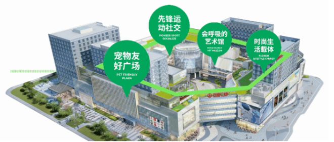 朝陽萬達(dá)廣場最新招聘啟事及職位空缺公告