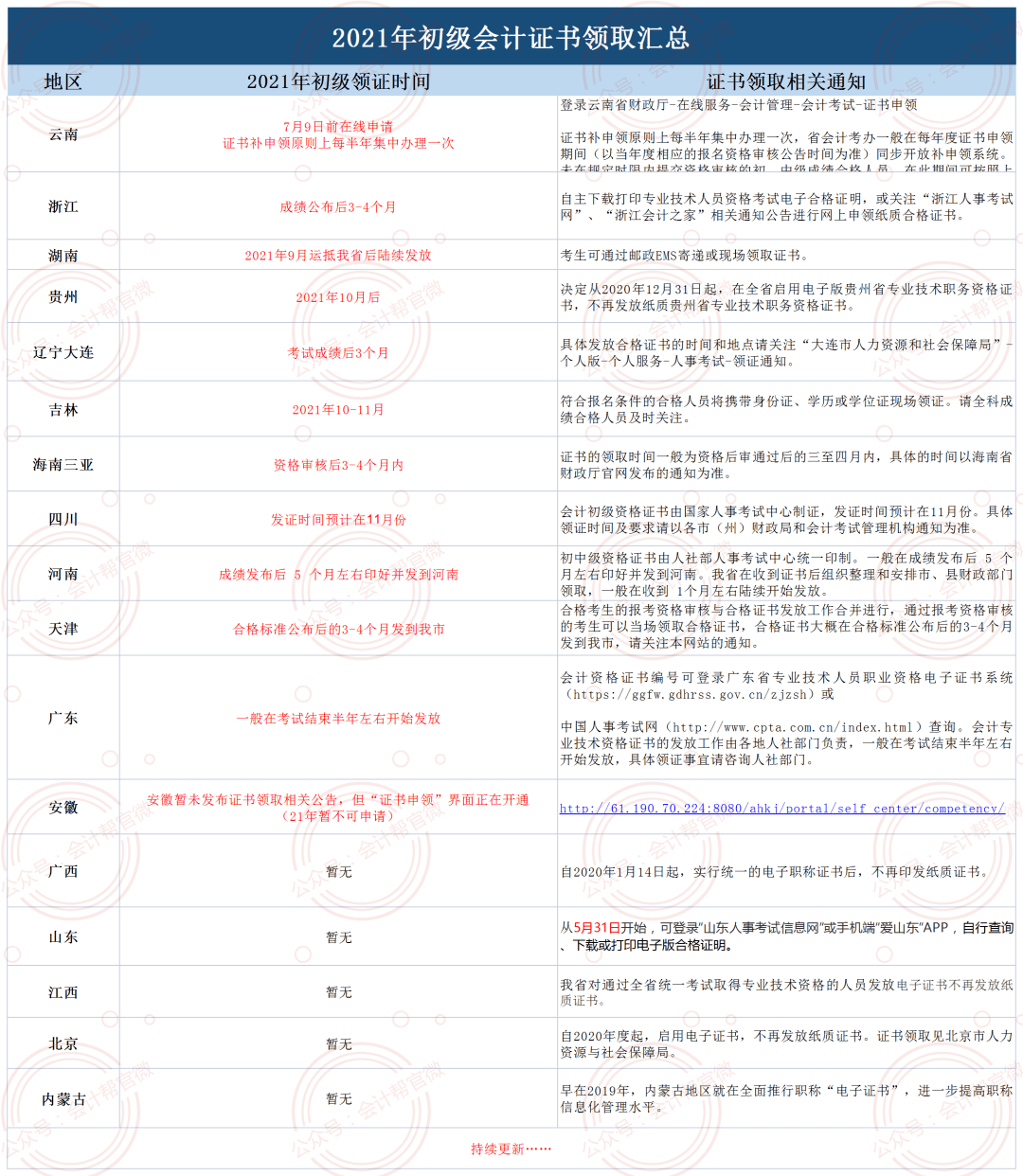 會計資格證最新動態(tài)，小巷深處的夢想工廠揭秘