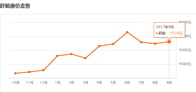 淮安城開御園最新房價，科技前沿居所的居住新體驗(yàn)