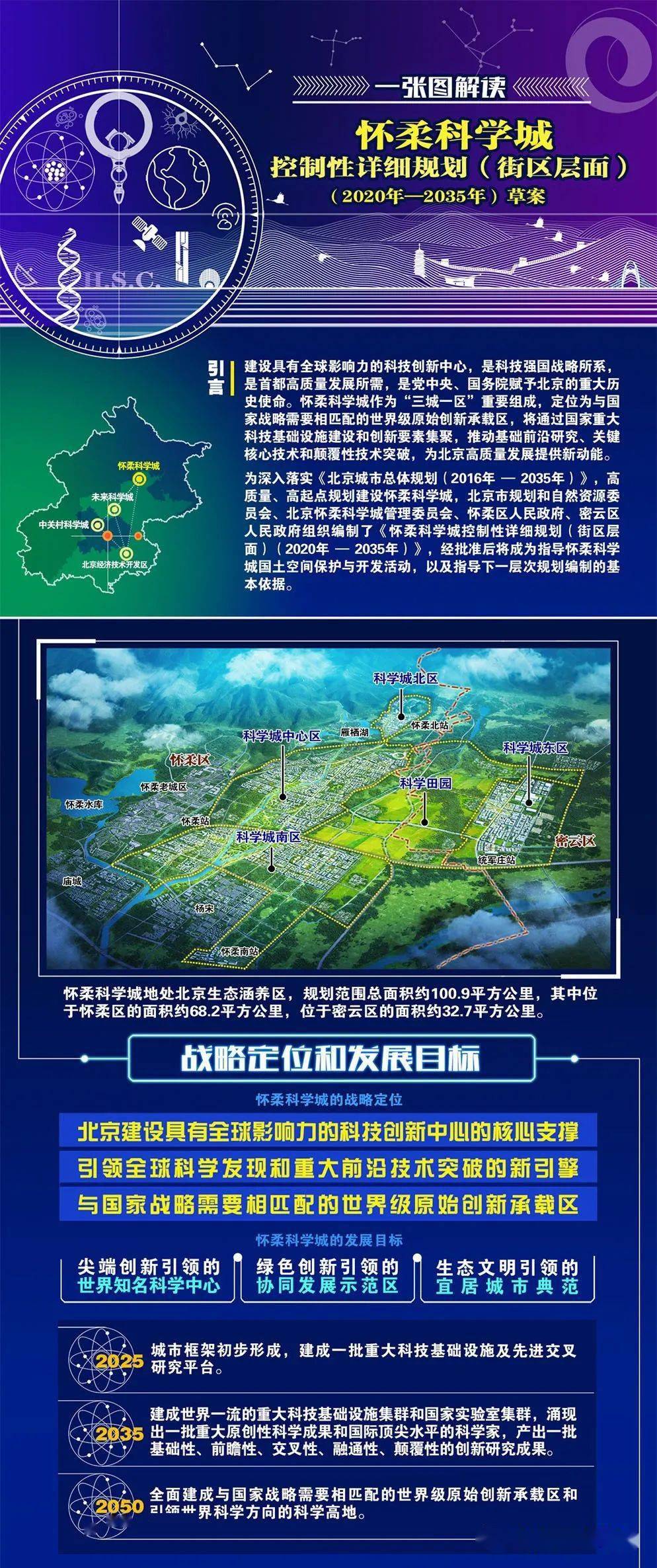 懷柔科技城最新動(dòng)態(tài)更新