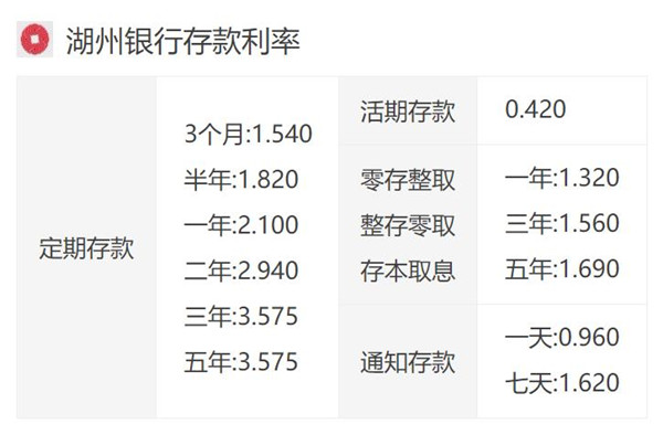 湖州房貸利率最新消息，申請(qǐng)流程指南及最新利率動(dòng)態(tài)更新
