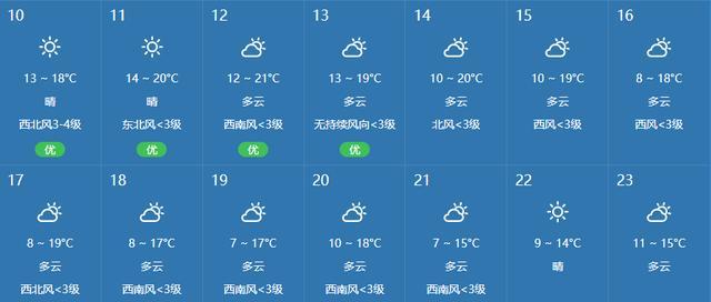 天氣變化最新一期更新報(bào)告