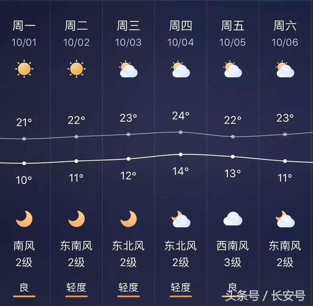 天氣變化最新一期更新報(bào)告