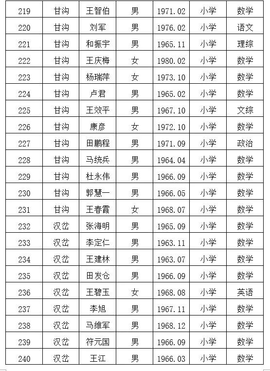 甘肅代課老師最新動(dòng)態(tài)與小巷深處的特色小店揭秘