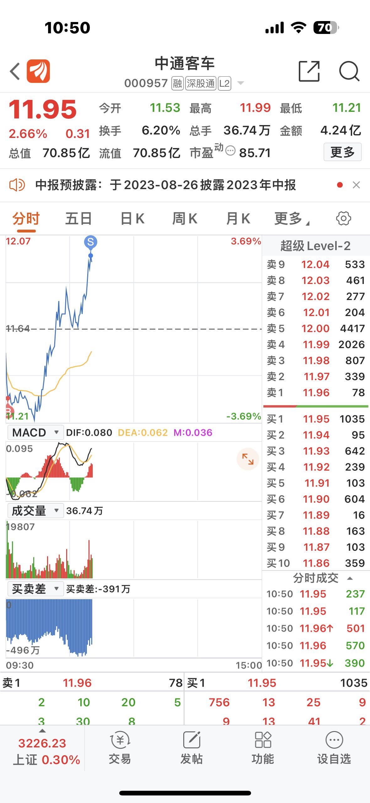 中通客車科技重塑出行，最新股票消息揭示未來觸手可及的發(fā)展機遇