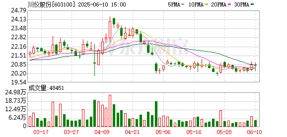 川儀股份2025最新動態(tài)及任務完成與技能學習指南
