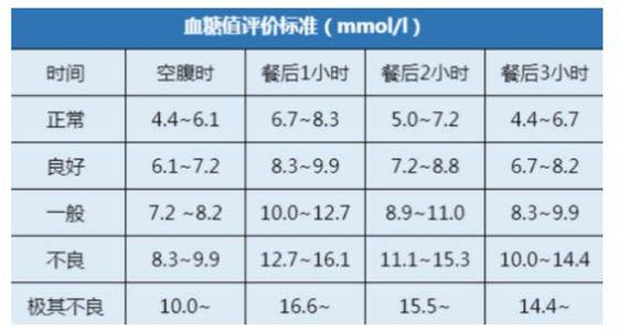最新正常血糖值標準，邁向健康，從了解血糖開始