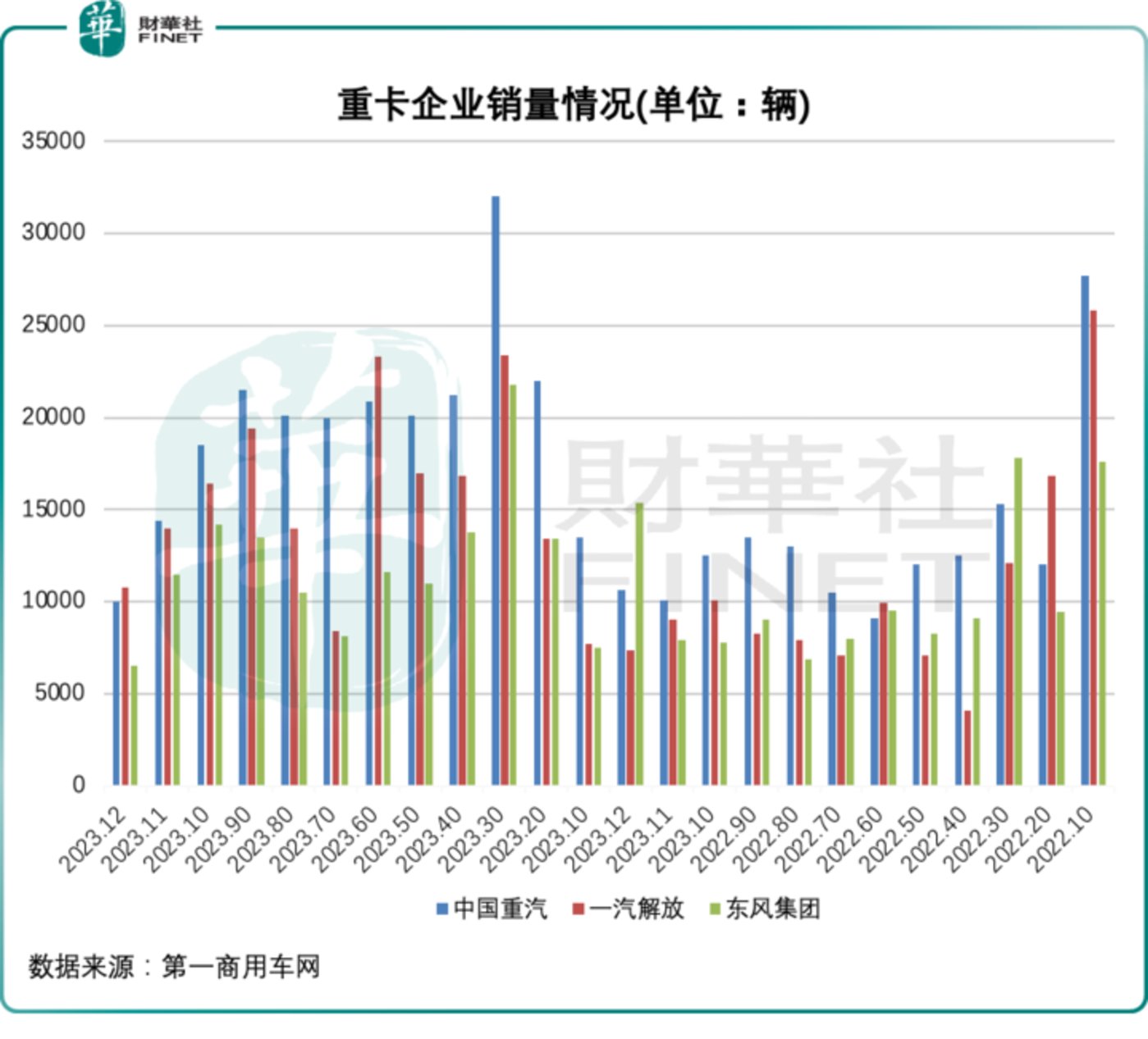 中國重汽股票最新動態(tài)深度分析與觀點闡述
