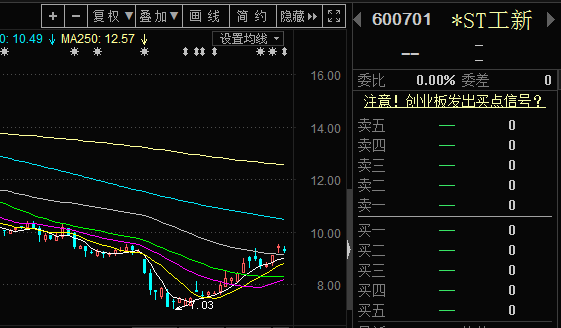 工大高新股票最新動(dòng)態(tài)，時(shí)代脈搏與行業(yè)焦點(diǎn)