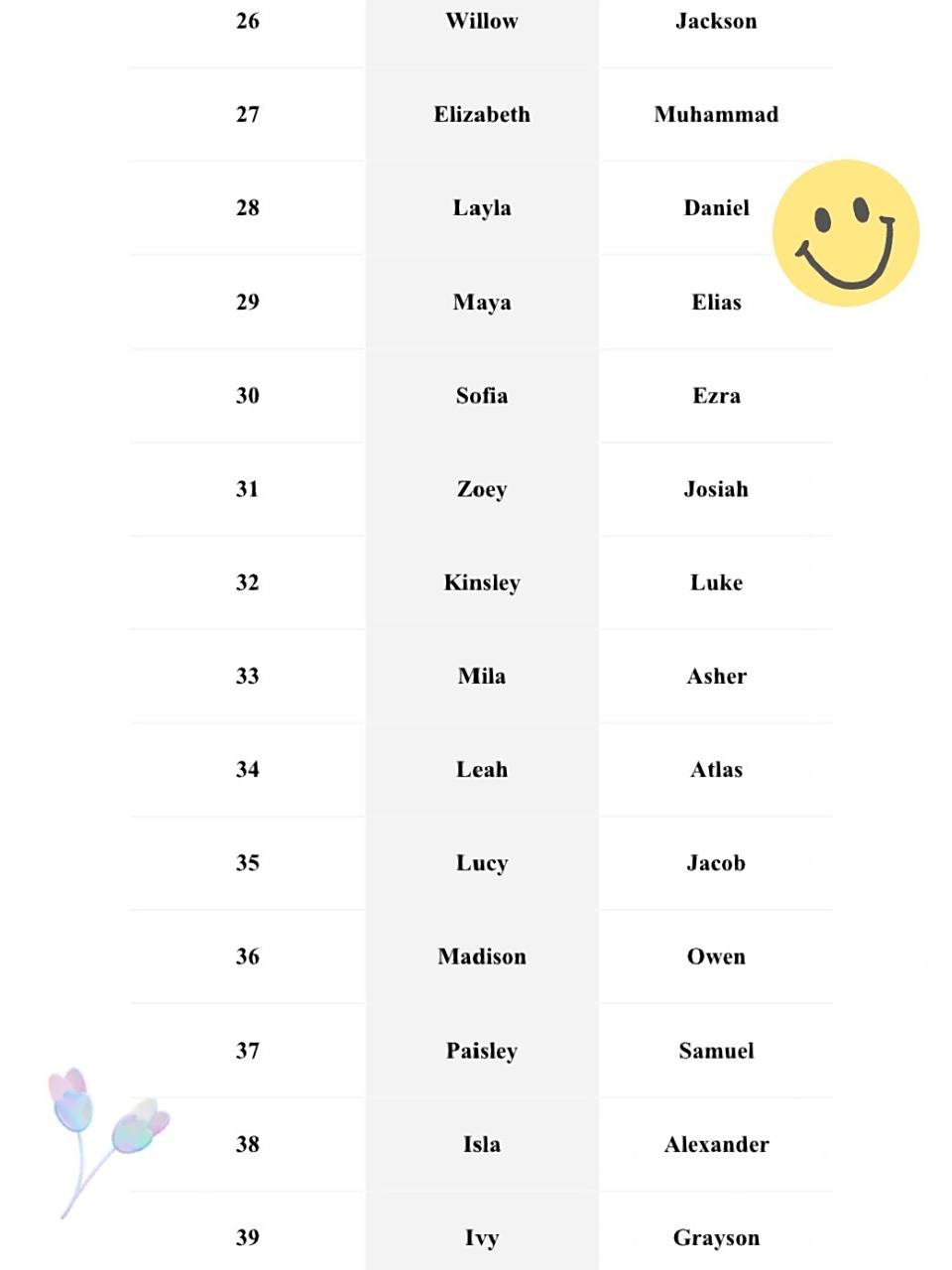 2025友情之旅，最新英文昵稱大冒險(xiǎn)之昵稱大全